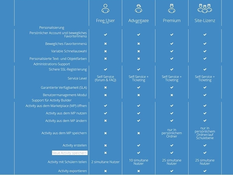 i3 Technologies 1 Jahres-Lizenz für i3LEARNHUB Site (VSV0004703) Inhalt Lizenz i3 Technologies 1 Jahres-Lizenz für i3LEARNHUB Site (VSV0004703) Inhalt Lizenz