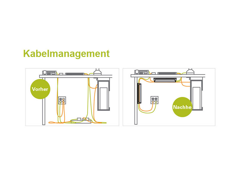 Humanscale Kabelmanagement NeatLinks NL17SB Maße Humanscale Kabelmanagement NeatLinks NL17SB Maße