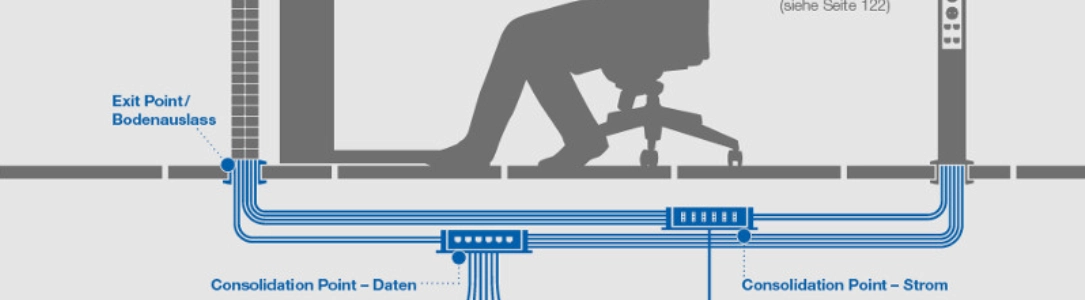 Kabel und Anschlüsse, Bodenanschluss