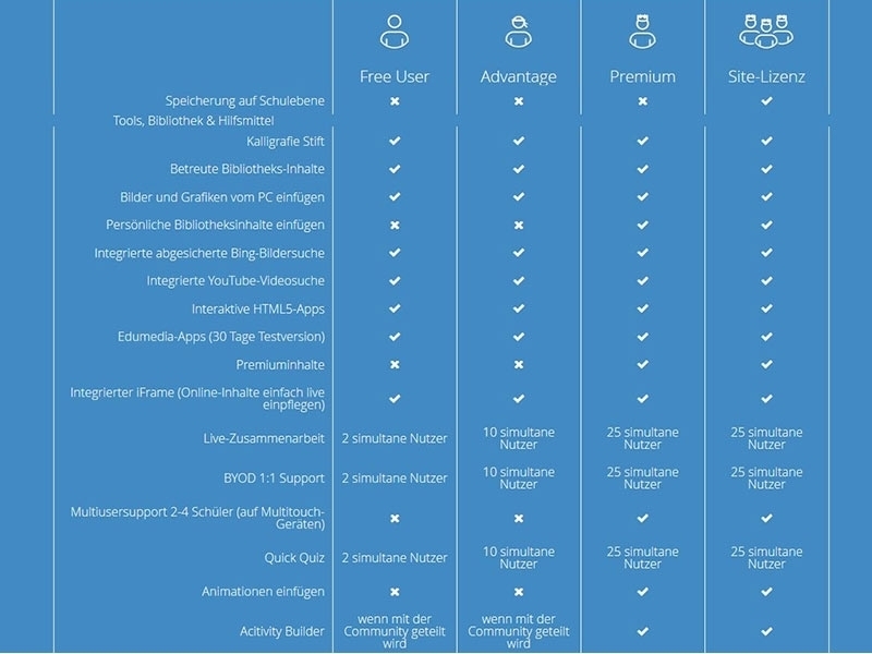 i3 Technologies 1 Jahres-Lizenz für i3LEARNHUB Premium (VSV0004702) Inhalt Lizenz i3 Technologies 1 Jahres-Lizenz für i3LEARNHUB Premium (VSV0004702) Inhalt Lizenz