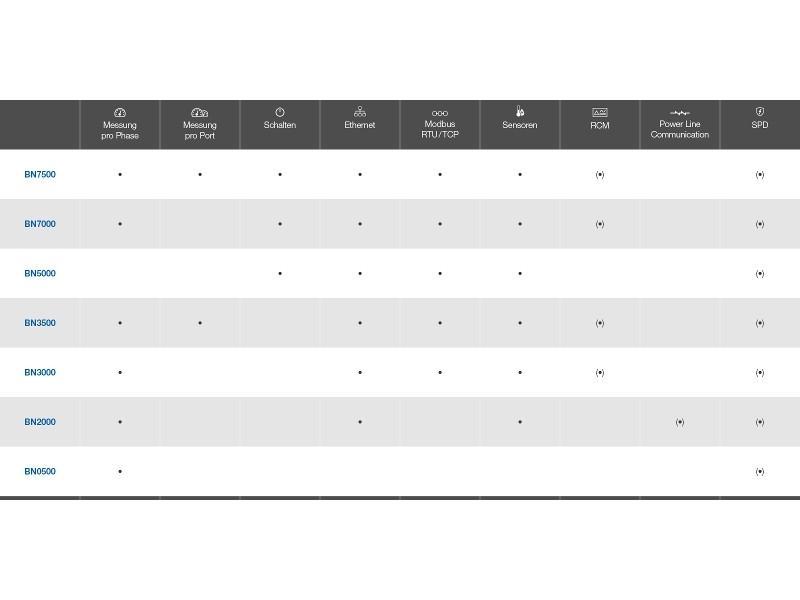 Bachmann 19 Zoll Steckdosenleiste BlueNet BN0500 Übersicht Bachmann 19 Zoll Steckdosenleiste BlueNet BN0500 Übersicht