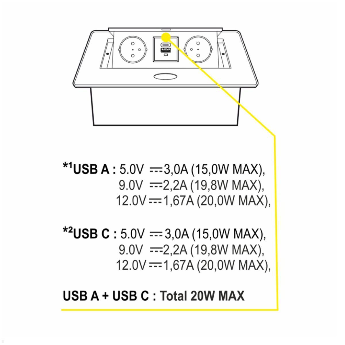 TecLines TES009W 2-fach Einbausteckdose mit USB A/C Charger, 3m Kabel, weiß, Küchenarbeitsplatte Einbau
