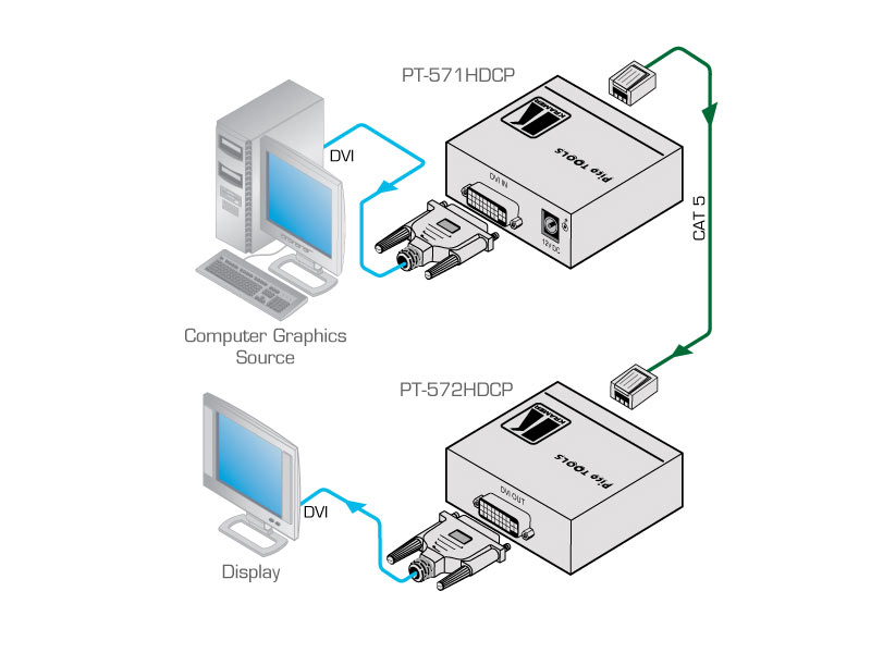 Kramer PT-572HDCP+ Twisted Pair Empfänger für DVI