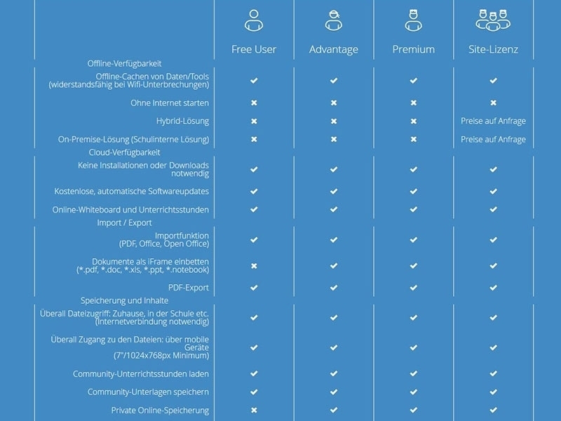 i3 Technologies 1 Jahres-Lizenz für i3LEARNHUB Site (VSV0004703) Inhalt Lizenz i3 Technologies 1 Jahres-Lizenz für i3LEARNHUB Site (VSV0004703) Inhalt Lizenz